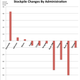 Image for article titled GOP Presidents Are More Likely To Get Rid Of Nukes Than Democrats